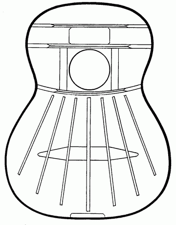 Guitar structure