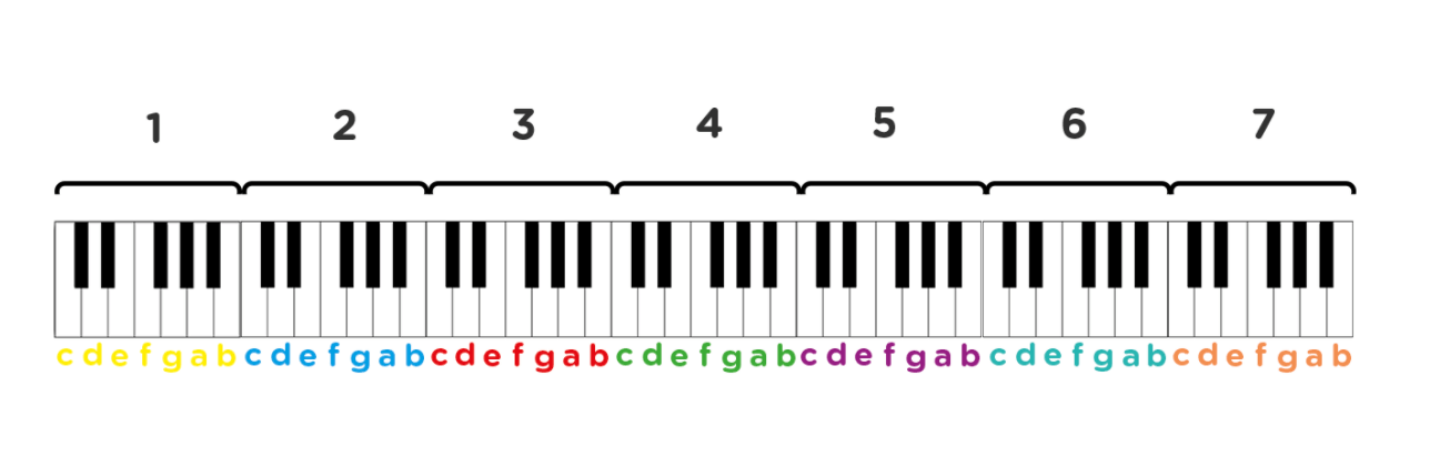 Many Octaves Has My Voice