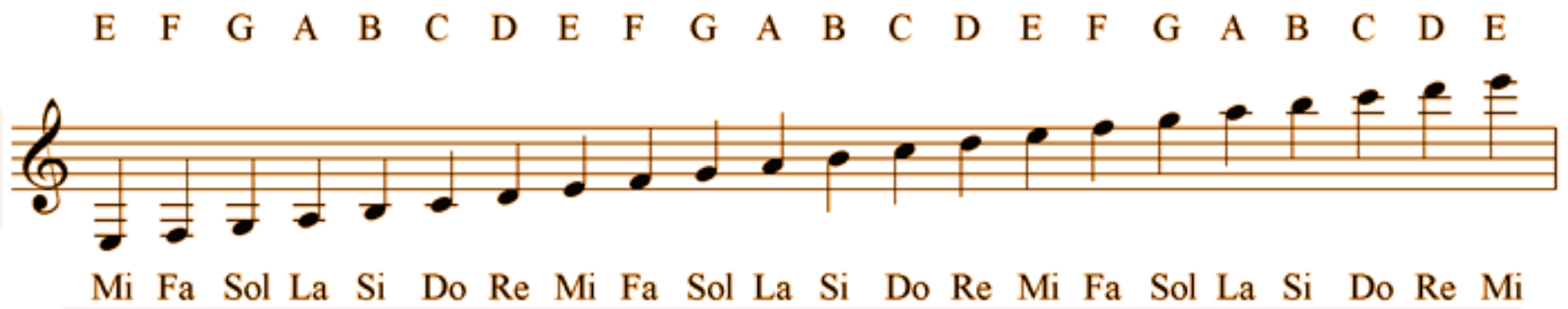 musiconline  is it hard to read musical notes?